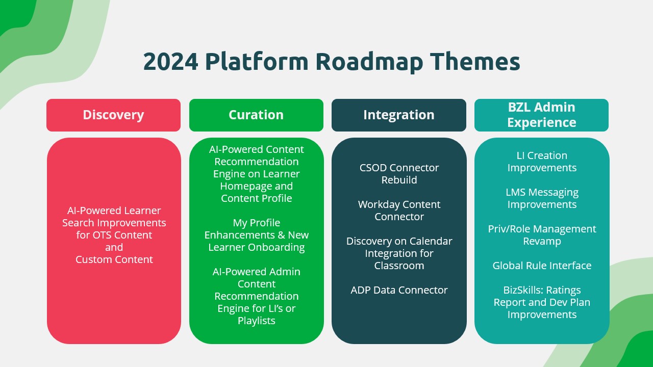 2024 Platform Roadmap Themes
