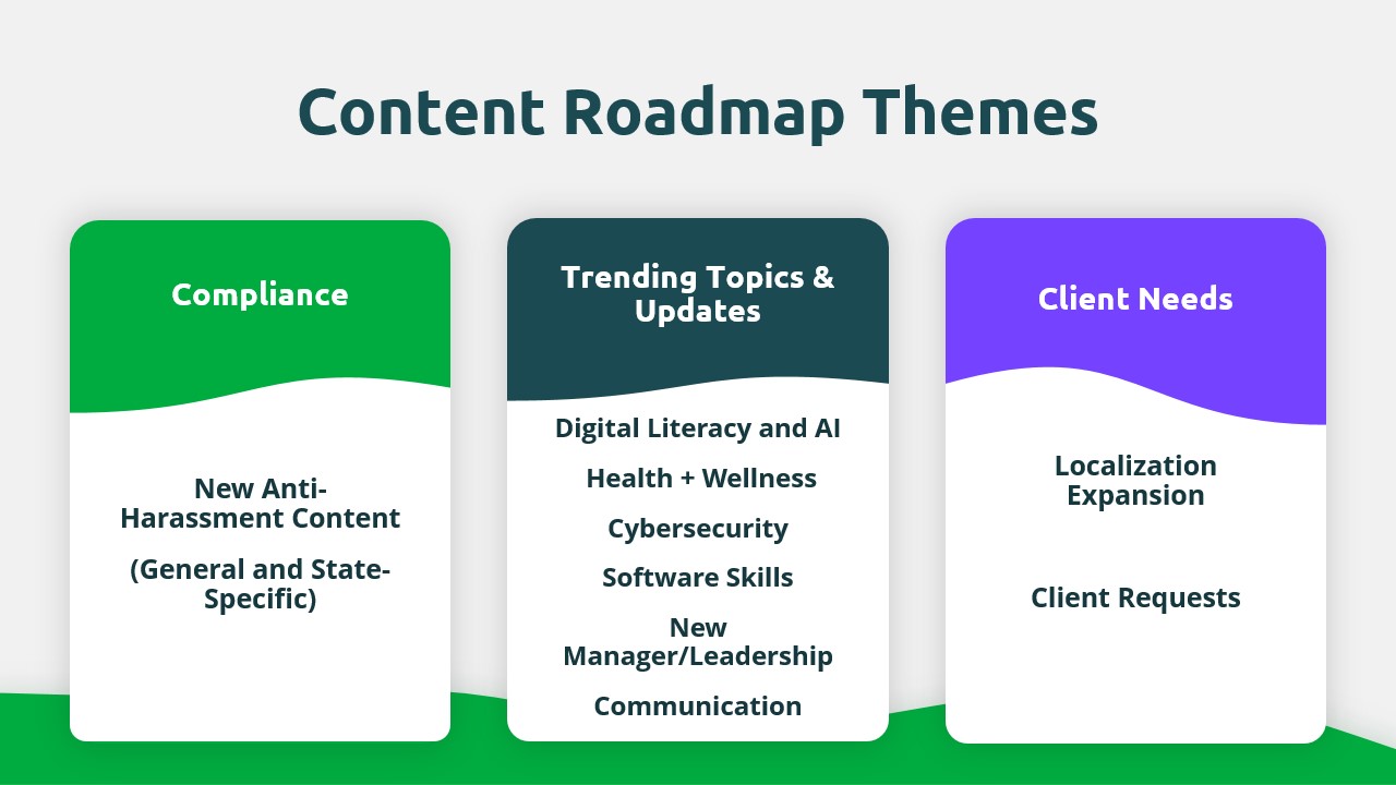 Content Roadmap Themes